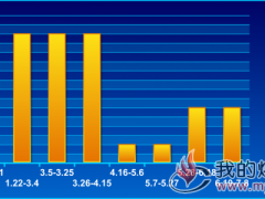 2#气精煤价格走势2018