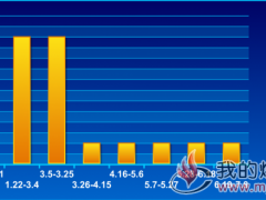  1/3焦精煤价格走势2018.1.4~7.8