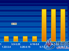  肥精煤价格走势2018.018.1.4~7.8