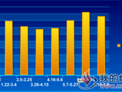  二级焦(枣滕）价格走势2018.1.4~7.8