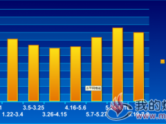 一级焦(济南)价格走势