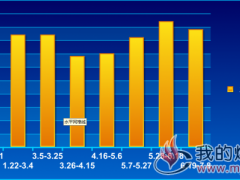 二级焦（日照）价格走