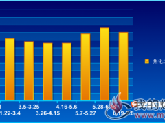  焦化二级焦（江苏）价格走势2018.1.4~7.8