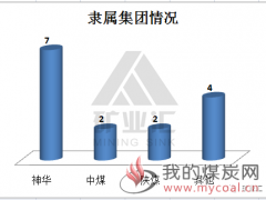 中国真正的10大煤矿及