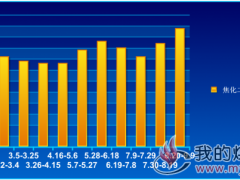  焦化二级焦（江苏）价格走势2018.1.4~9.9