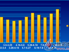  二级焦(枣滕）价格走势2018.1.4~9.9