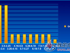  山东动力煤Q4700±100大卡加权平均价格走势2018.1.4~9.9