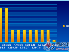  山东动力煤Q5100±100加权平均价格走势2018.1.4~9.9