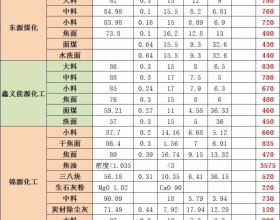  2018年10月29日神木地区最新煤炭价格