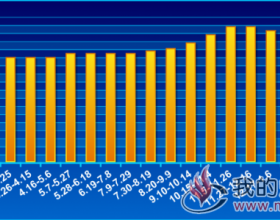  肥精煤价格走势2018.018.1.4~2019.1.6