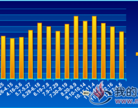  一级焦(济南)价格走势2018.1.4~2019.1.6