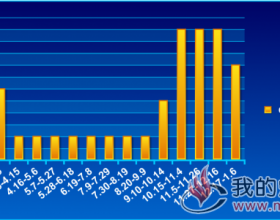  Q4700大卡混煤价格走势2018.1.4~2019.1.6