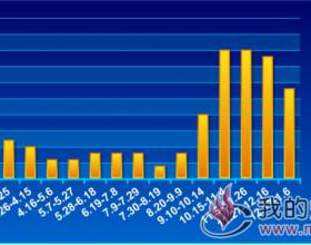  高硫煤价格走势2018.1.4~2019.1.6