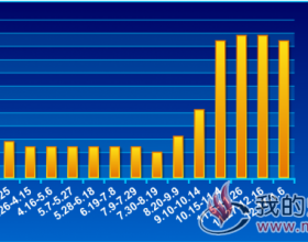  1/3焦精煤价格走势2018.1.4~2019.1.6