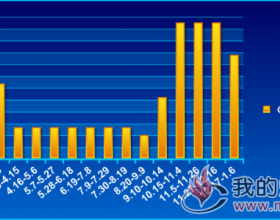  山东动力煤Q4700±100大卡加权平均价格走势2018.1.4~2019.1.6
