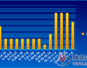  山东动力煤Q5100±100加权平均价格走势2018.1.4~2019.1.6