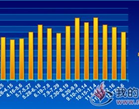  二级焦(枣滕）价格走势2018.1.4~2019.1.6