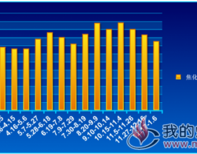  焦化二级焦（江苏）价格走势2018.1.4~2019.1.6