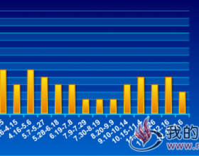  环渤海动力煤Q5500大卡价格走势2018.1.4~2019.1.6