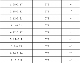  环渤海Q5500大卡动力煤价格走势统计（截止2019年11月3日）