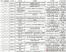  山西煤矿安全监察局吕梁监察分局煤矿安全监察行政处罚决定信息公开表