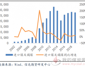 煤炭进口政策难言趋紧