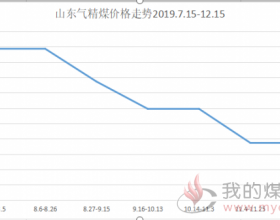 山东气精煤价格走势20