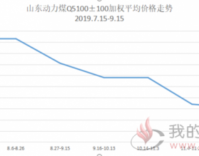 山东动力煤Q5100±100