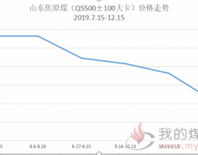 山东焦原煤（Q5500±1