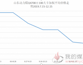 山东动力煤Q4700±100