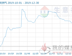 12月29日液化天然气商