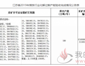 江苏省2019年煤炭行业