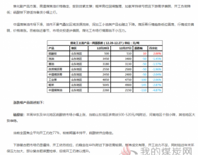 本周国内煤化工产品多