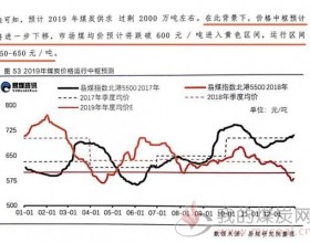 2019年动力煤市场总结