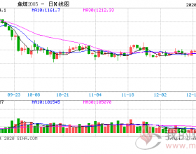 焦煤涨了 焦价还要涨？