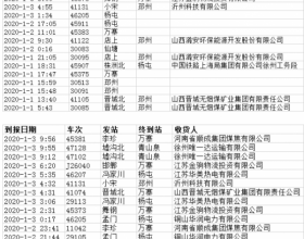 徐州港铁路信息2020.1