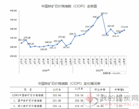 12月中国铁矿石价格指