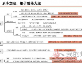  动力终端需求下滑，反弹动能衰竭