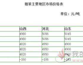 粗苯市场周报（12.23-