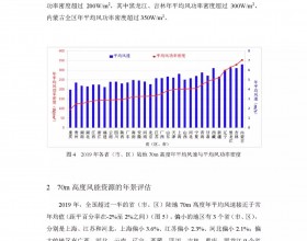 2019年中国风能太阳能