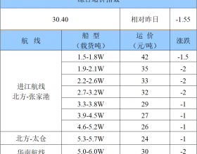 09日市场弱市延续 沿