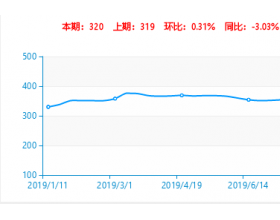 鄂尔多斯煤价格混煤指