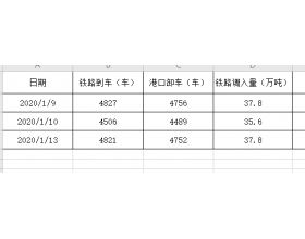 1月13日秦皇岛港口煤