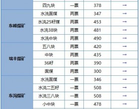 1月13日榆林市府谷地
