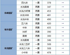 1月13日榆林市府谷地