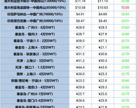 1月13日国际国内主流