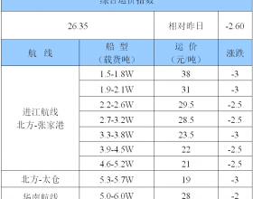 1月13日春节临近需求