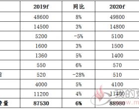 2019-2020年中国钢材