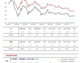 1月14日—期货日报