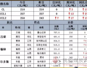 1月14日焦钢博弈仍在